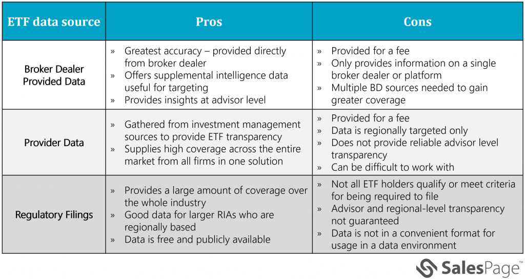 ETF data source comparison