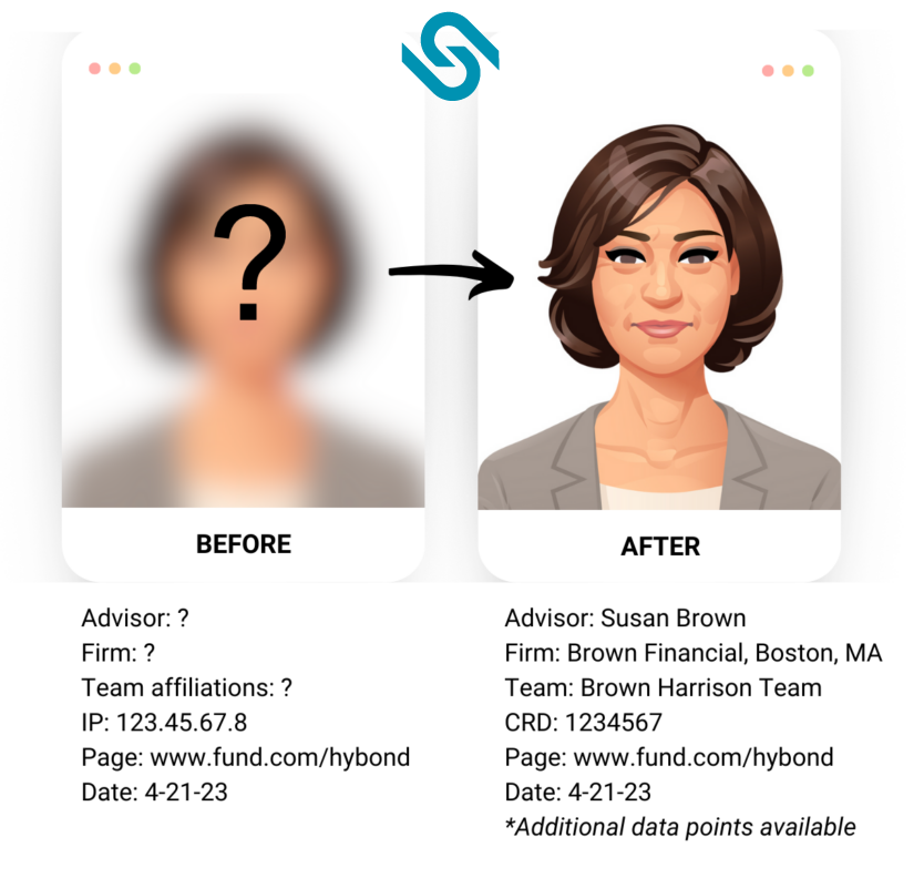 Picture of an anonymous website visitor and how they are identified by IP matching