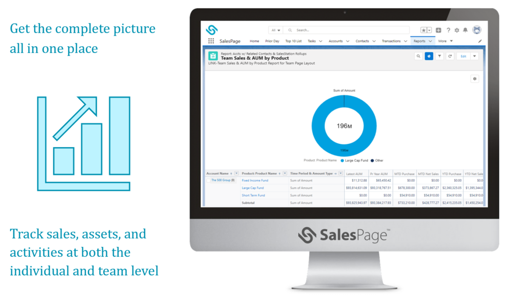 A screen shot of how SalesPage allows you to see sales, assets, and activities by individual and team directly through your CRM.